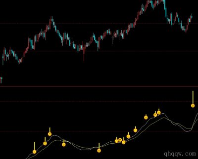[文华财经指标]三重滤网股票版